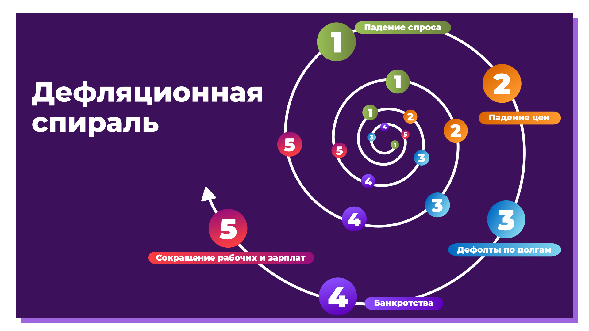 Экономист Гринберг: курс доллара и цены на товары в России никак не связаны между собой